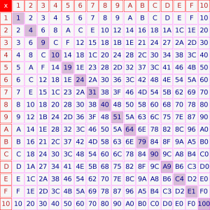 Hexademical system, Hexademical numbers