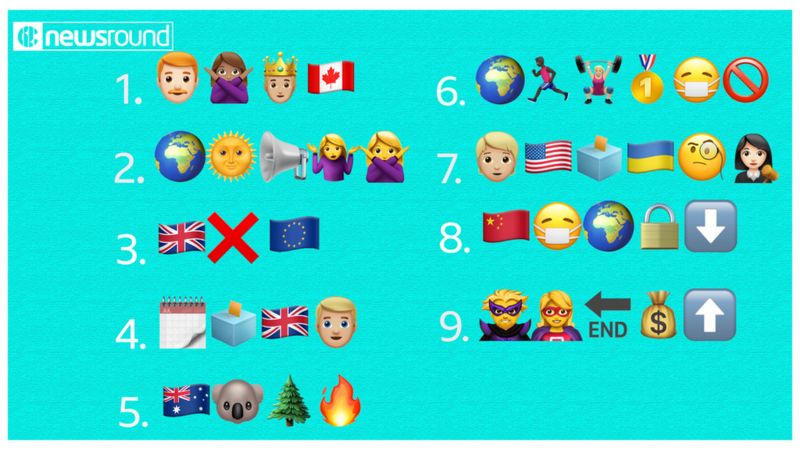 📍 30 Emoji Facts: How Much Do You Know About Emojis? 🧐 | 🏆 Emojiguide